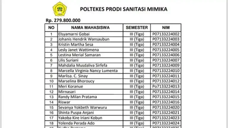 Teks Foto: Daftar nama penerima bantuan pendidikan dari Pemprov Papua Tengah Poltekes Prodi Sanitasi Mimika, Kabupaten Mimika, Papua Tengah. (ist)