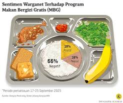 Teks Foto: Ilustrasi MBG. (ist)